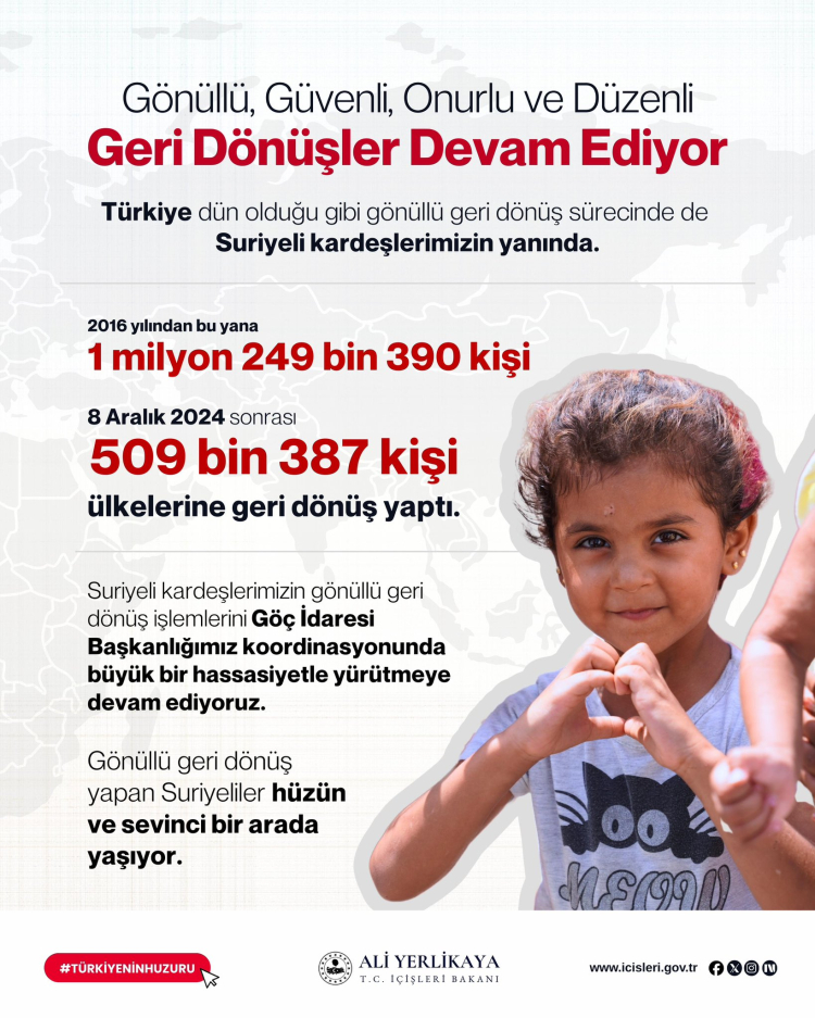 9 Ayda 509 Bin Suriyeli Gönüllü Dönüşü