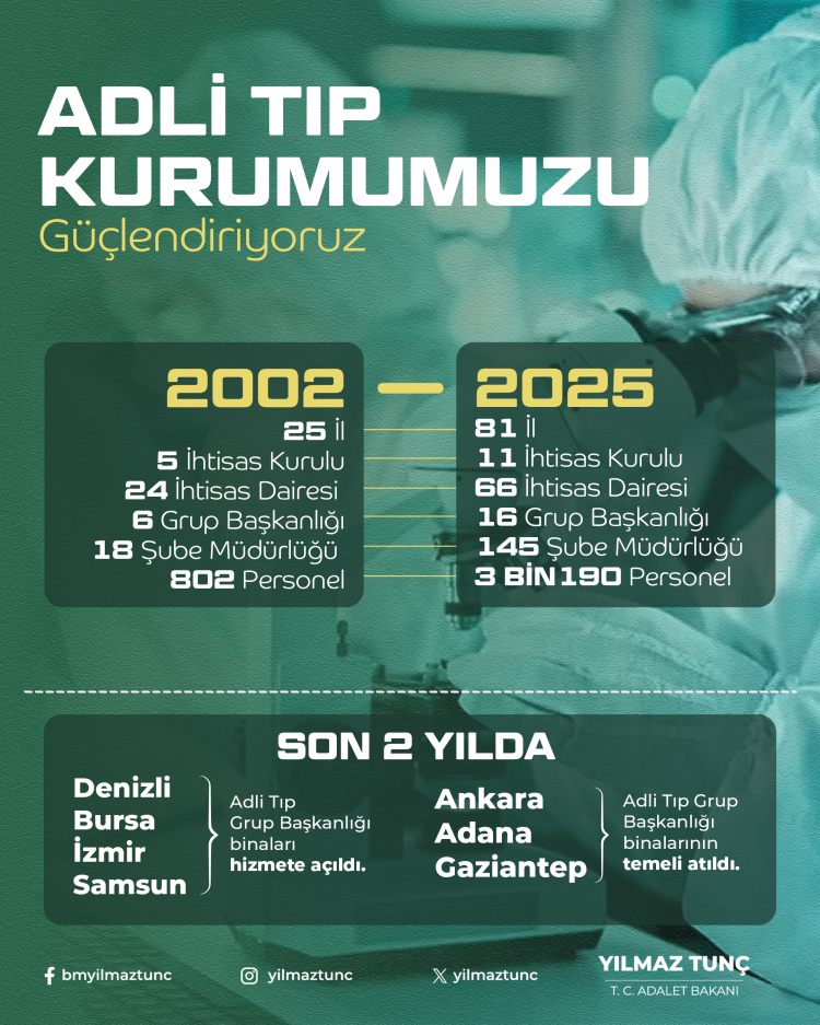 Adaletin Terazisi Güçlendiriliyor