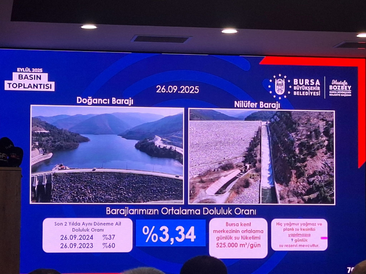 Bursa Büyükşehir Belediye Başkanı’ndan su kaynakları ve kuraklık uyarısı