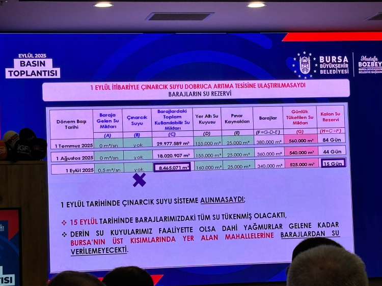 Bursa Büyükşehir Belediye Başkanı’ndan su kaynakları ve kuraklık uyarısı