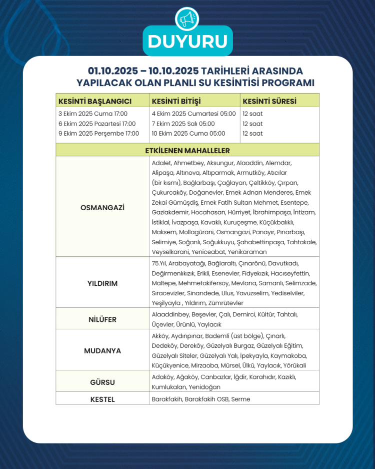 Bursada Planlı Su Kesintileri Başlıyor