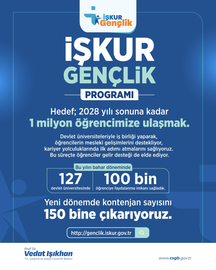 İŞKUR Gençlik Programı için kontenjan artışı ve hedeflenen destekler