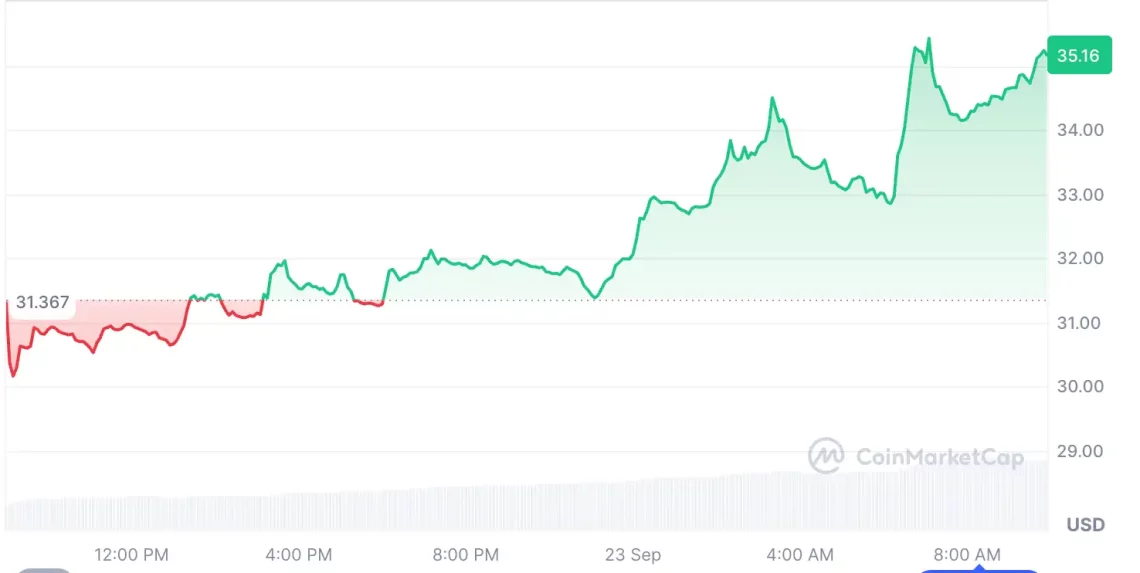Sert Düşüş Sonrası Nefes Alan 5 Altcoin: Anlık Fırsatlar ve Analiz