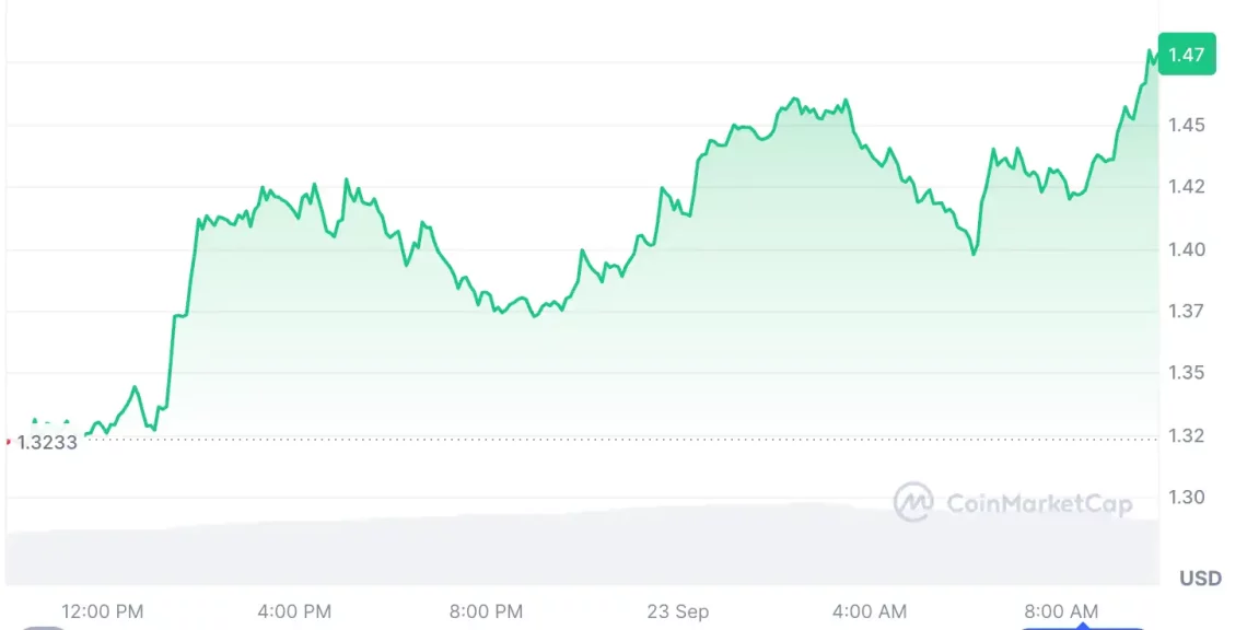 Sert Düşüş Sonrası Nefes Alan 5 Altcoin: Anlık Fırsatlar ve Analiz