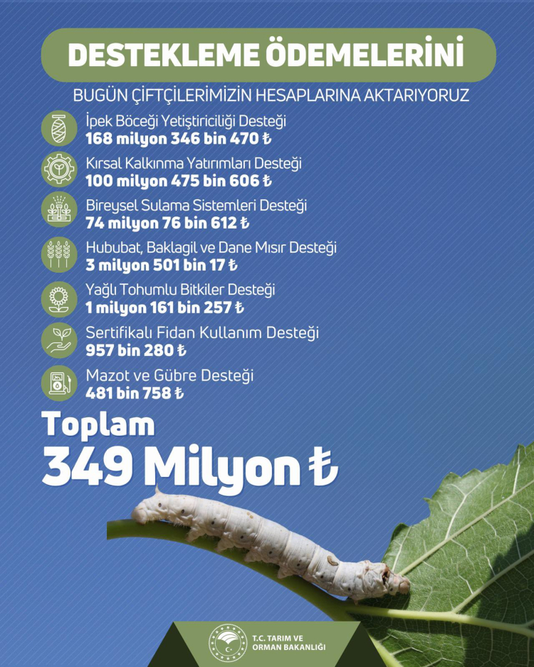 Tarım ve Orman Bakanı Yumaklı’dan destek ödemesi açıklaması