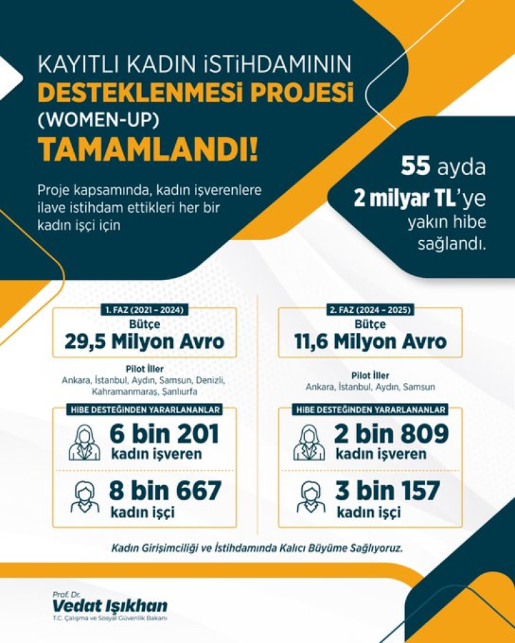 WOMEN-UP Projesinin Başarıyla Tamamlanması
