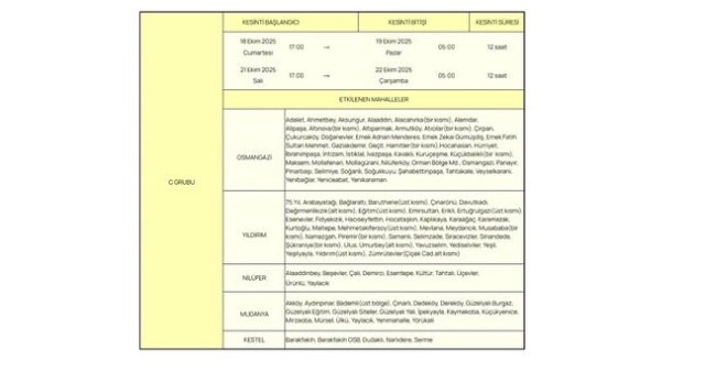 Planlı Bursa Su Kesintileri (17–22 Ekim)