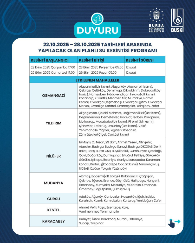 İklim Koşulları ve Su Yönetimi