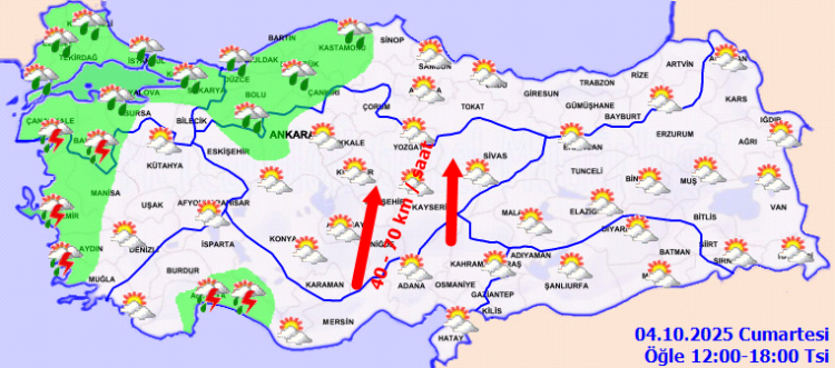 Rüzgar ve Sıcaklık