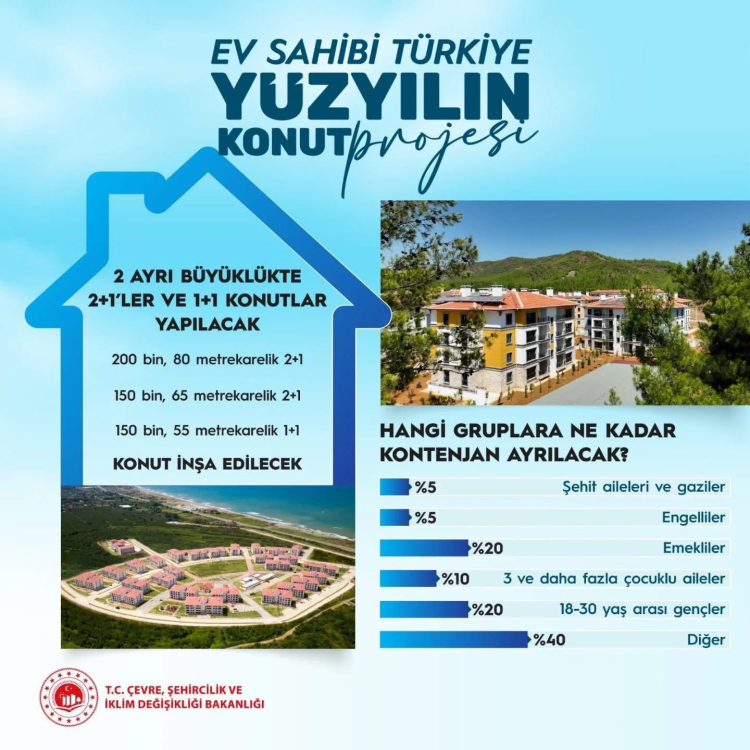 Yenişehir’e 500 konut Kapsamında Sosyal Konut Projesi