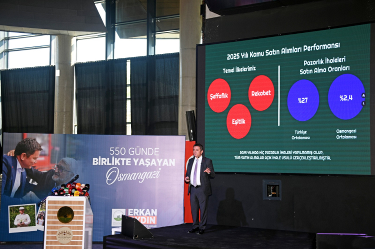 Osmangazi’de 550 Günlük Performans
