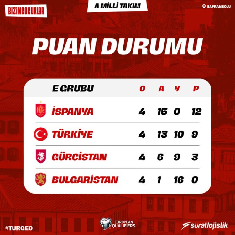 Kocaeli’de Milli Zafer: A Milli Takım 4-0