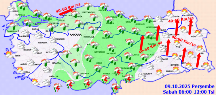 Hava Durumu Tahmini
