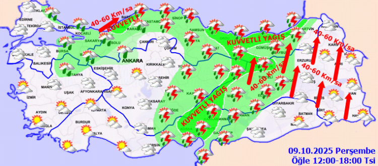 Hava Durumu Tahmini