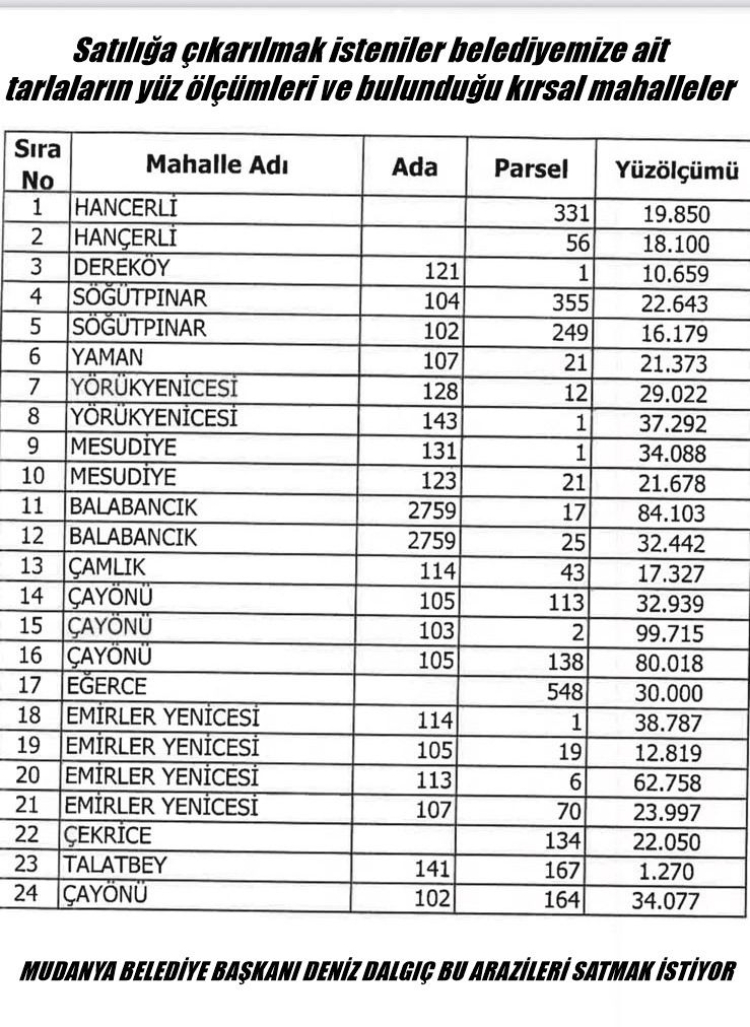 Gündem: Tarım arazileri satışına ilişkin açıklama