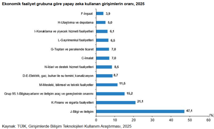 Girişimlerde Yapay Zeka Kullanımı