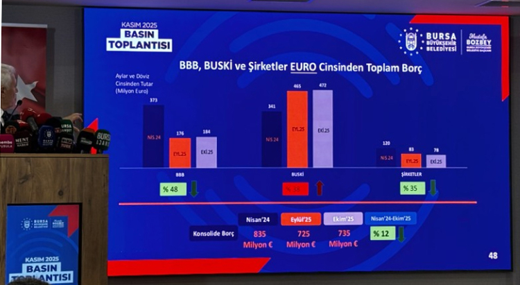 Kasım Değerlendirme Toplantısı: Borç Durumu ve BUSKİ Açıkladı