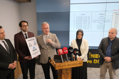 Hava Kalitesi İzleme ve İyileştirme Çalışmaları