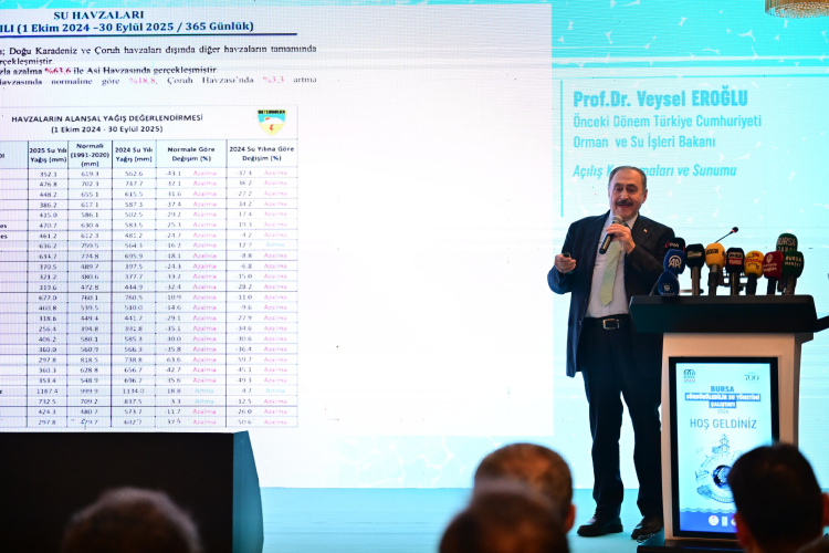 Bursa'da Su Gündemi: Geleceği Öngörememek Sorun