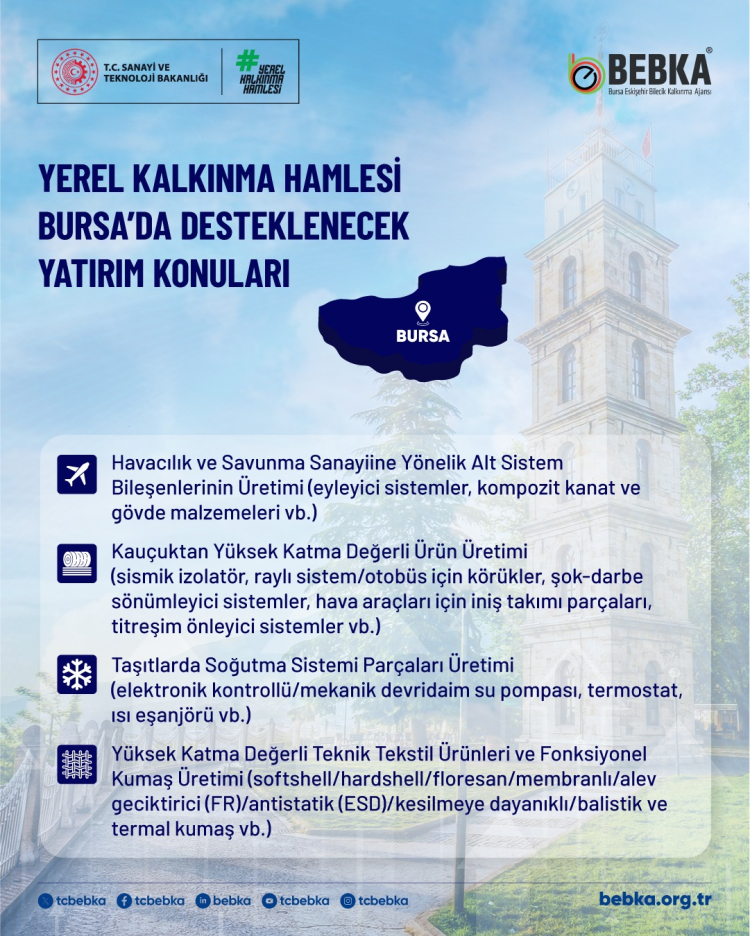 İlin Ekonomik Potansiyelini Güçlendirme Hedefi