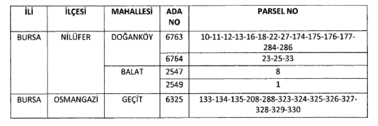 Acele Kamulaştırma Kararı