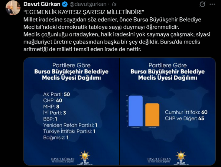 Meclis Çalışmaları ve Gündem