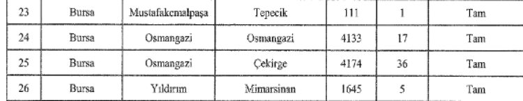 Bursa’da bazı parsellerin özelleştirme kapsamına alınması eleştiri konusu oldu