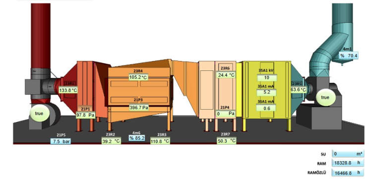 Uzaktan İzleme ve Yönetim