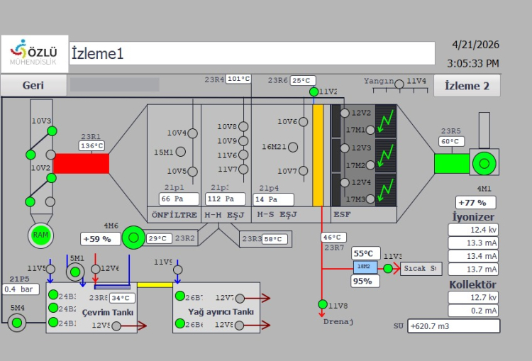 Uzaktan İzleme ve Yönetim
