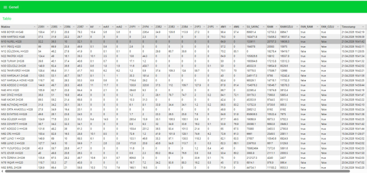 Endüstride Yeni Standart: Uzaktan İzleme ve Bulut Yönetimi